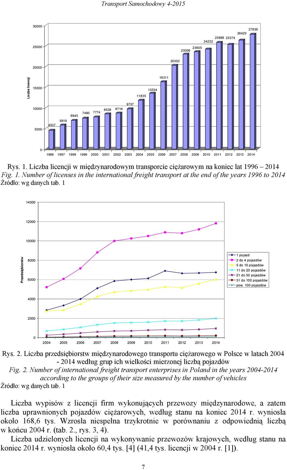 1 14 12 1 Przedsiębiorstw 8 6 1 pojazd 2 do 4 pojazdów 5 do 1 pojazdów 11 do 2 pojazdów 21 do 5 pojazdów 51 do 1 pojazdów pow. 1 pojazdów 4 2 24 25 26 27 28 29 21 211 212 213 214 Rys. 2. Liczba przedsiębiorstw międzynarodowego transportu ciężarowego w Polsce w latach 24-214 według grup ich wielkości mierzonej liczbą pojazdów Fig.