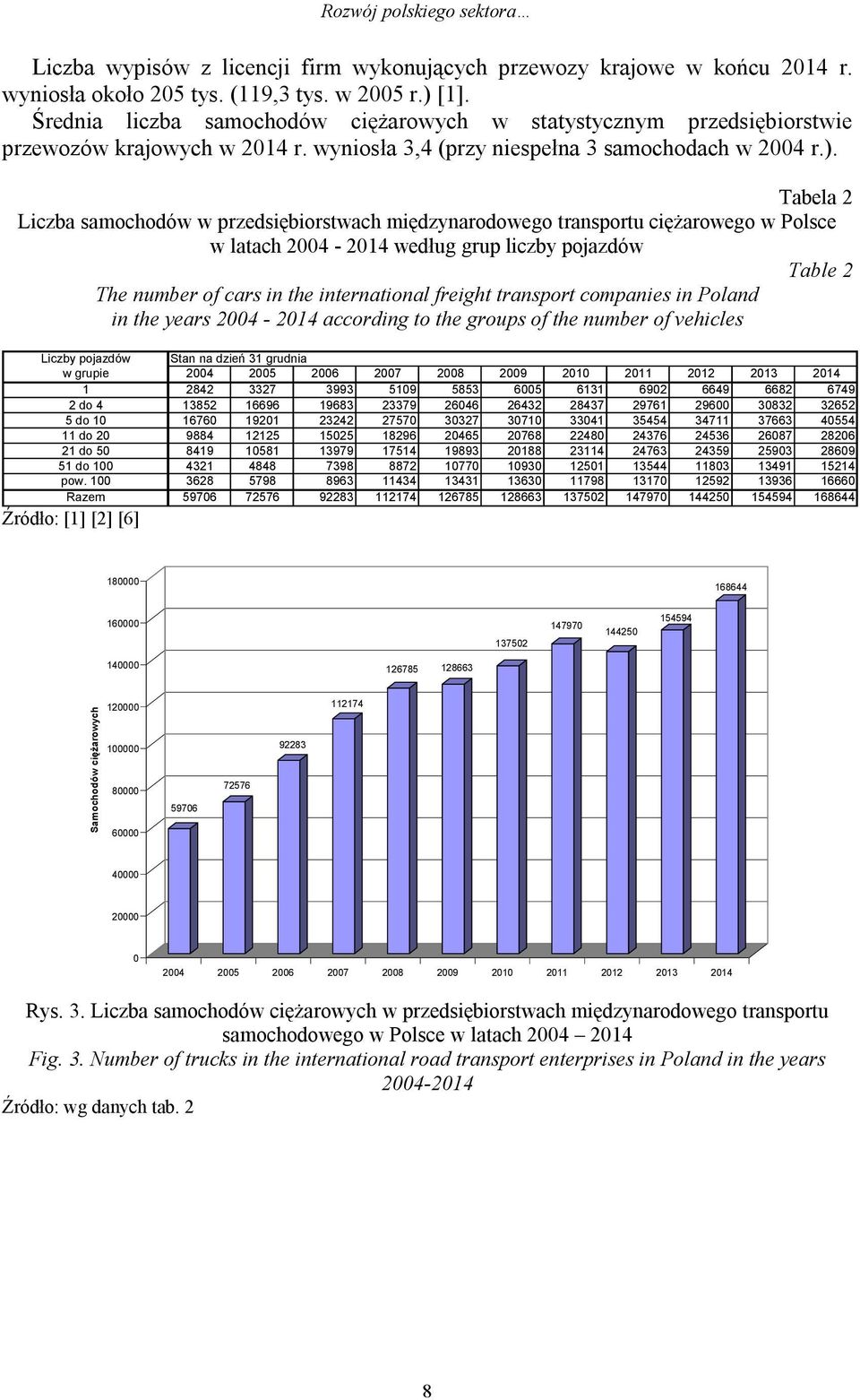 Tabela 2 Liczba samochodów w przedsiębiorstwach międzynarodowego transportu ciężarowego w Polsce w latach 24-214 według grup liczby pojazdów Table 2 The number of cars in the international freight