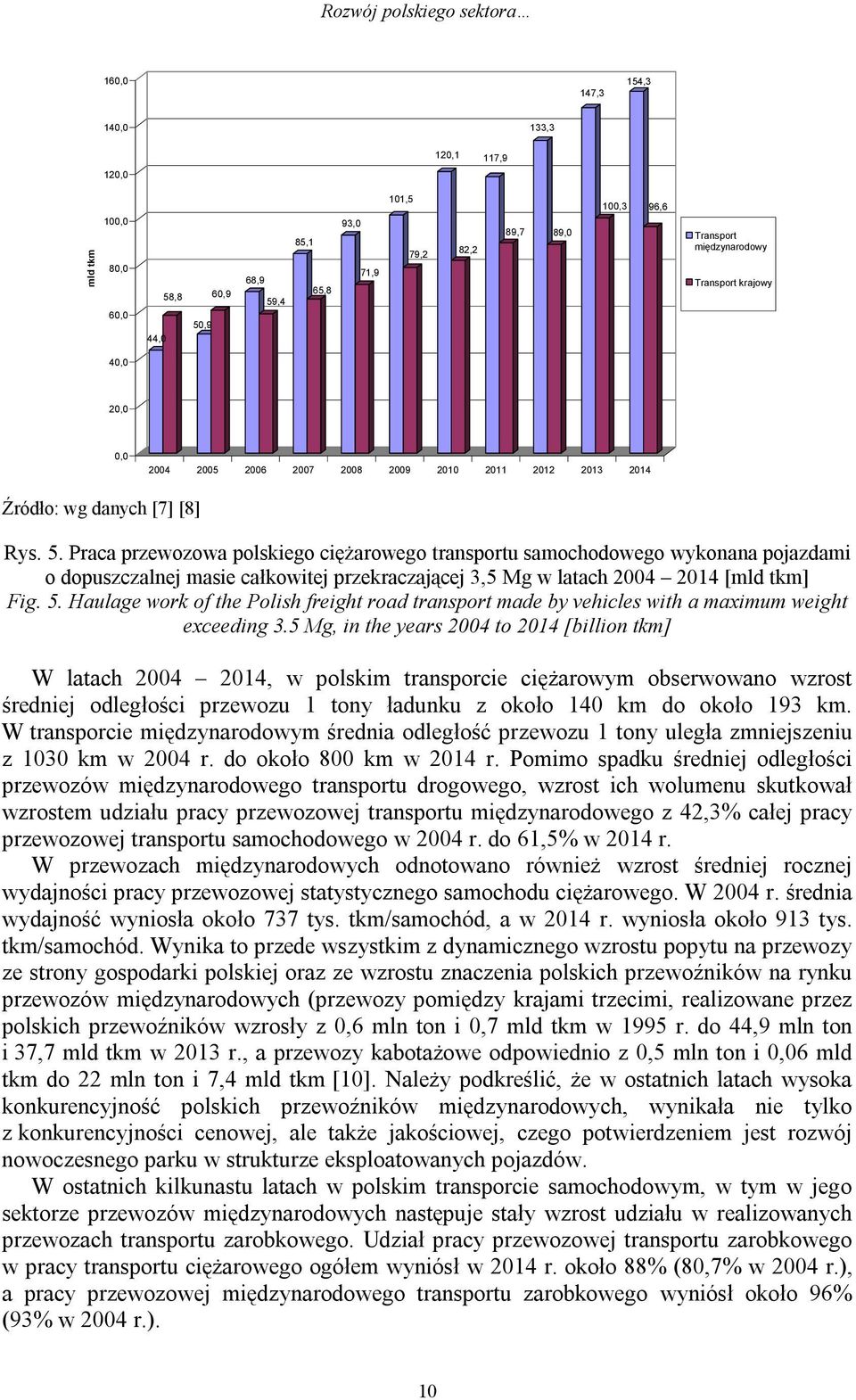 Praca przewozowa polskiego ciężarowego transportu samochodowego wykonana pojazdami o dopuszczalnej masie całkowitej przekraczającej 3,5 Mg w latach 24 214 [mld tkm] Fig. 5.