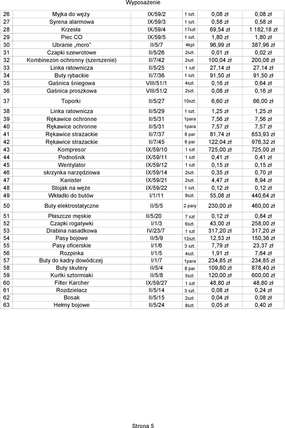 100,04 zł 200,08 zł 33 Linka ratownicza II/5/25 1 szt 27,14 zł 27,14 zł 34 Buty rybackie II/7/36 1 szt. 91,50 zł 91,50 zł 35 Gaśnica śniegowa VIII/51/1 4szt.