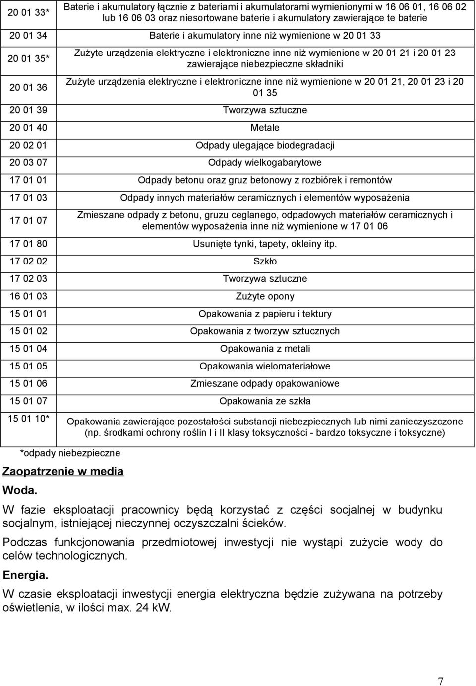 urządzenia elektryczne i elektroniczne inne niż wymienione w 20 01 21, 20 01 23 i 20 01 35 20 01 39 Tworzywa sztuczne 20 01 40 Metale 20 02 01 Odpady ulegające biodegradacji 20 03 07 Odpady