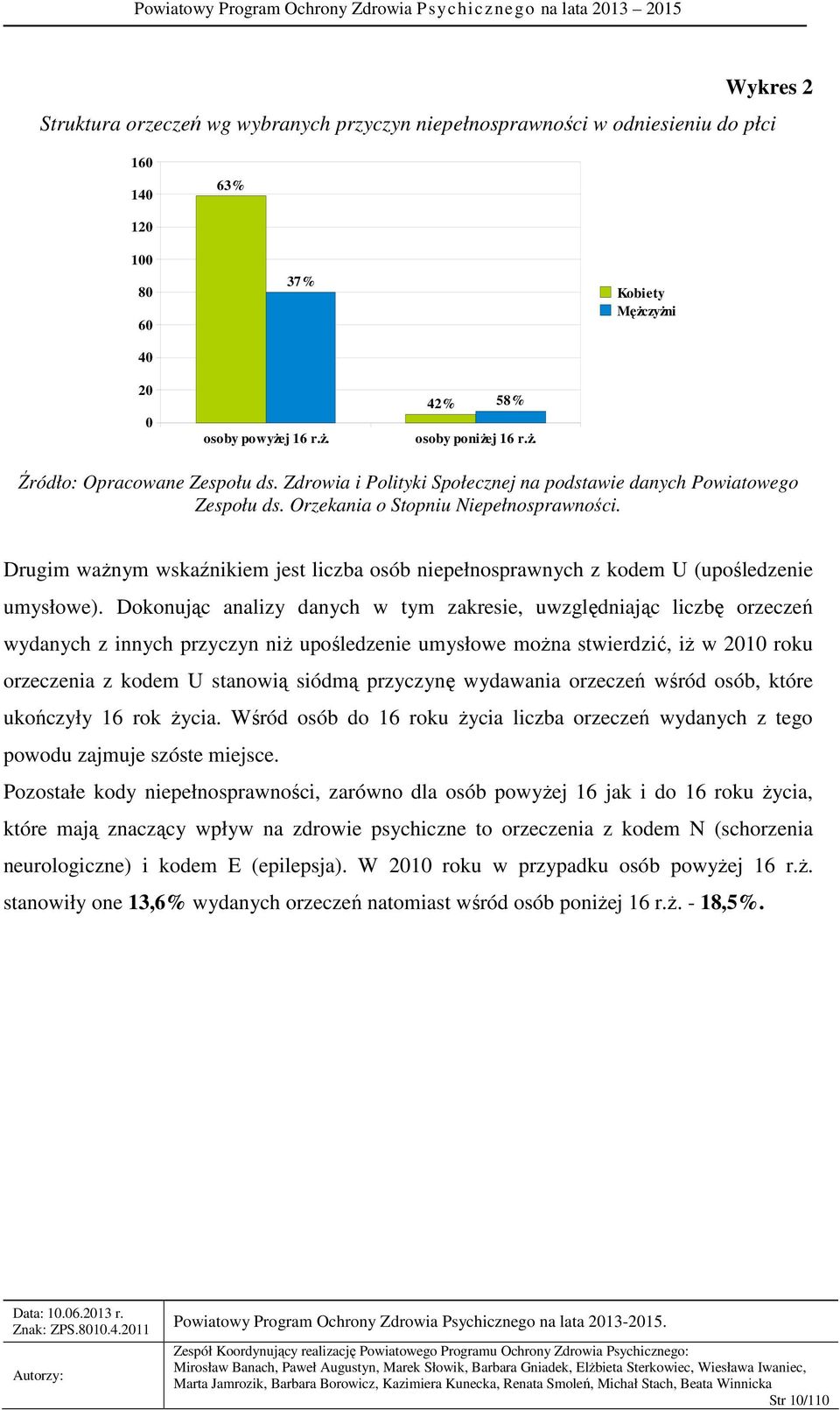 Drugim ważnym wskaźnikiem jest liczba osób niepełnosprawnych z kodem U (upośledzenie umysłowe).