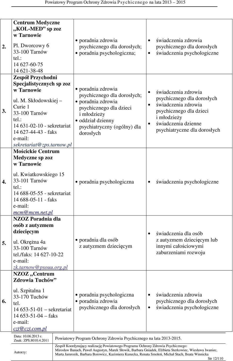 : 14 688-05-55 - sekretariat 14 688-05-11 - faks e-mail: mcm@mcm.net.pl NZOZ Poradnia dla osób z autyzmem dziecięcym ul. Okrężna 4a 33-100 Tarnów tel./faks: 14 627-10-22 e-mail: zk.tarnow@psouu.org.