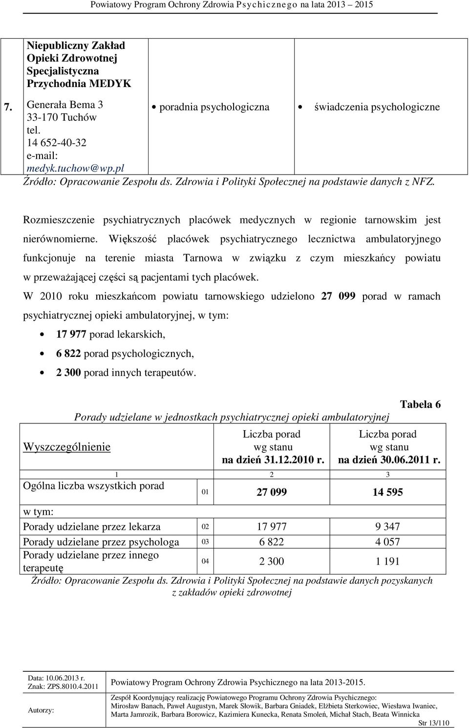 Większość placówek psychiatrycznego lecznictwa ambulatoryjnego funkcjonuje na terenie miasta Tarnowa w związku z czym mieszkańcy powiatu w przeważającej części są pacjentami tych placówek.