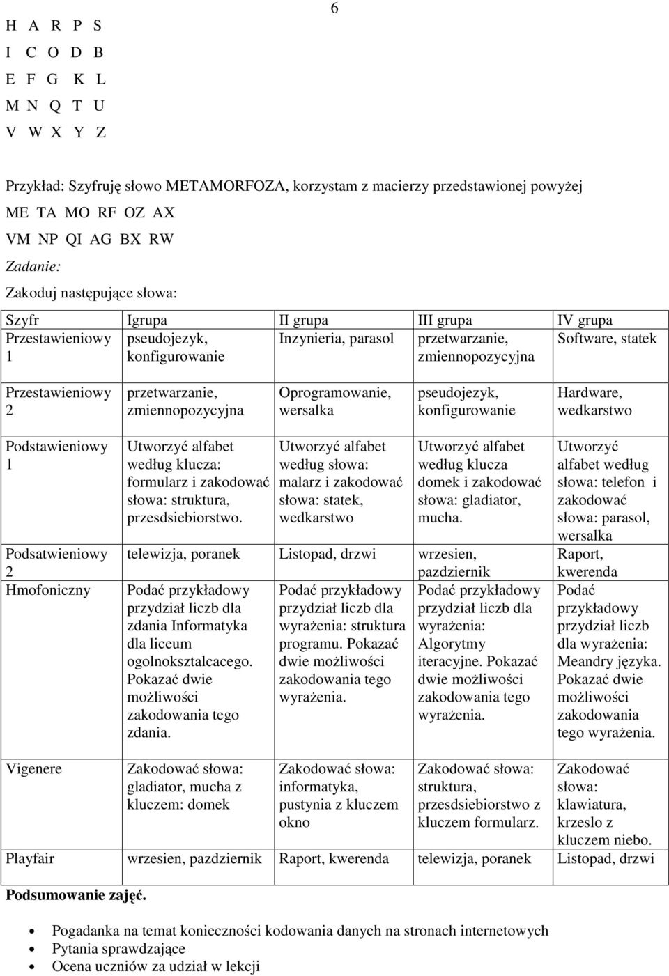 zmiennopozycyjna Oprogramowanie, wersalka pseudojezyk, konfigurowanie Hardware, wedkarstwo Podstawieniowy 1 Podsatwieniowy 2 Hmofoniczny Utworzyć alfabet według klucza: formularz i zakodować słowa: