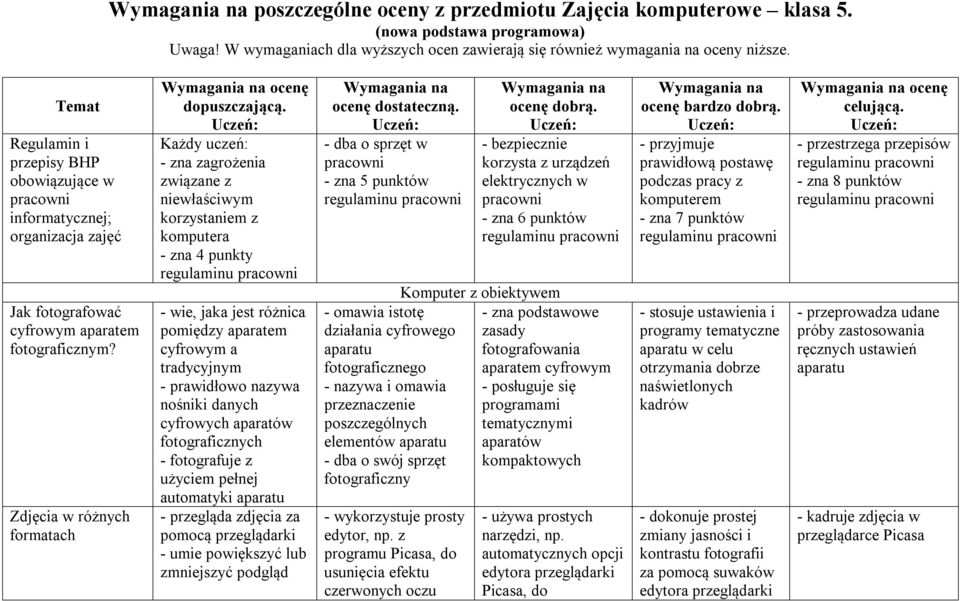 Zdjęcia w różnych formatach Wymagania na ocenę dopuszczającą.