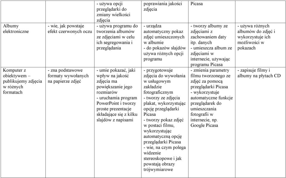 rozmiarów - uruchamia program PowerPoint i tworzy proste prezentacje składające się z kilku slajdów z napisami poprawiania jakości zdjęcia - urządza automatyczny pokaz zdjęć umieszczonych w albumie -