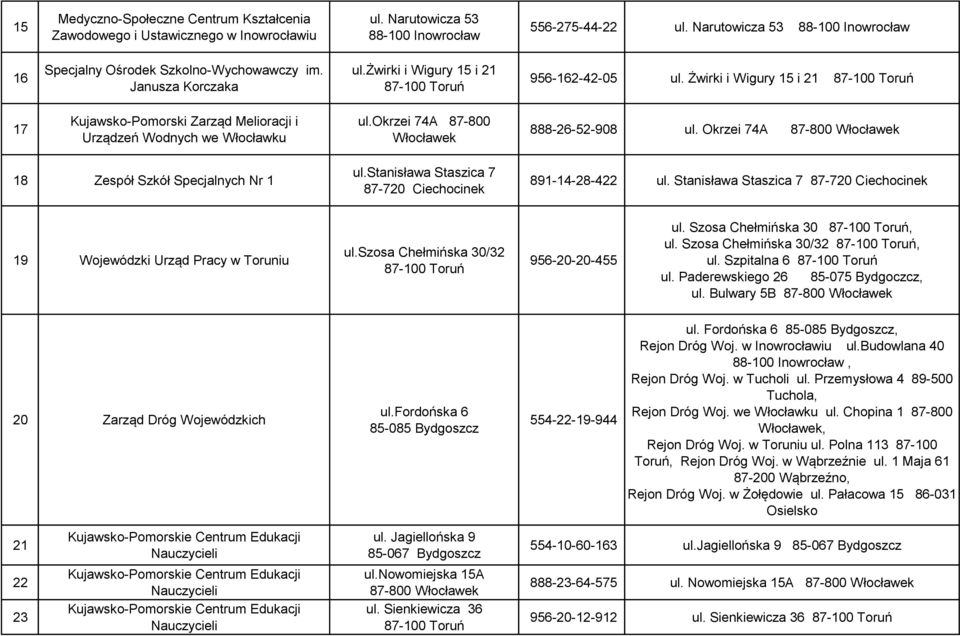 Żwirki i Wigury 15 i 21 17 Kujawsko-Pomorski Zarząd Melioracji i Urządzeń Wodnych we Włocławku ul.okrzei 74A 87-800 Włocławek 888-26-52-908 ul.