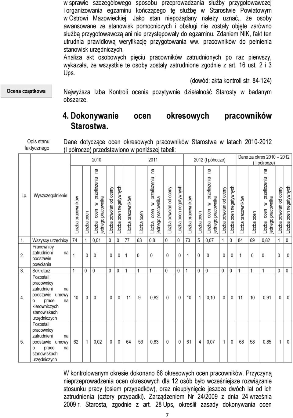 Zdaniem NIK, fakt ten utrudnia prawidłową weryfikację przygotowania ww. pracowników do pełnienia stanowisk urzędniczych.