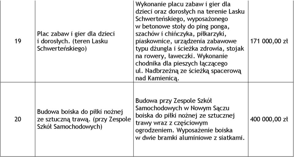 chińczyka, piłkarzyki, piaskownice, urządzenia zabawowe typu dżungla i ścieżka zdrowia, stojak na rowery, ławeczki. Wykonanie chodnika dla pieszych łączącego ul.