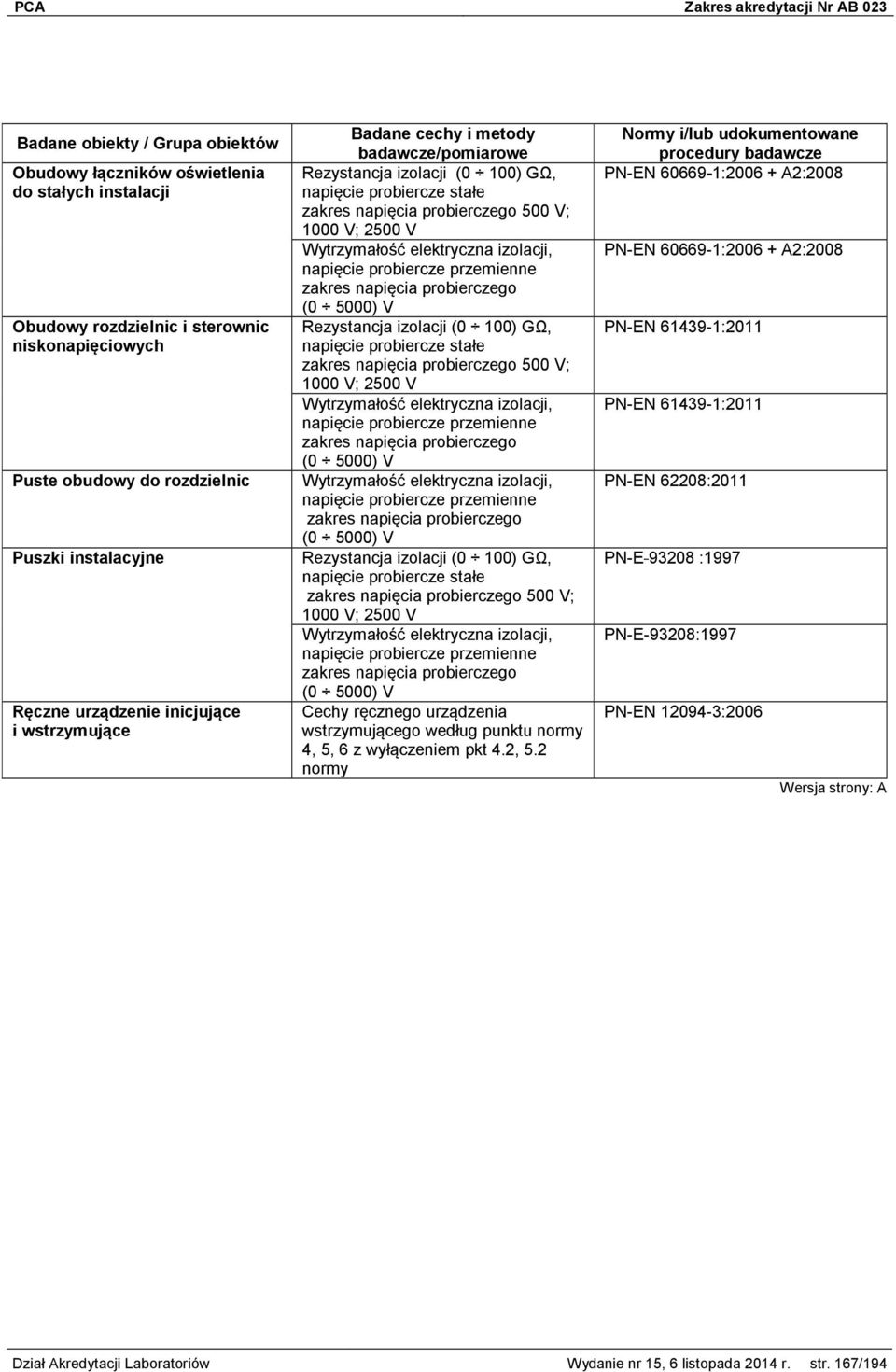 probierczego (0 5000) V  probierczego (0 5000) V Wytrzymałość elektryczna izolacji, napięcie probiercze przemienne zakres napięcia probierczego (0 5000) V  probierczego (0 5000) V Cechy ręcznego