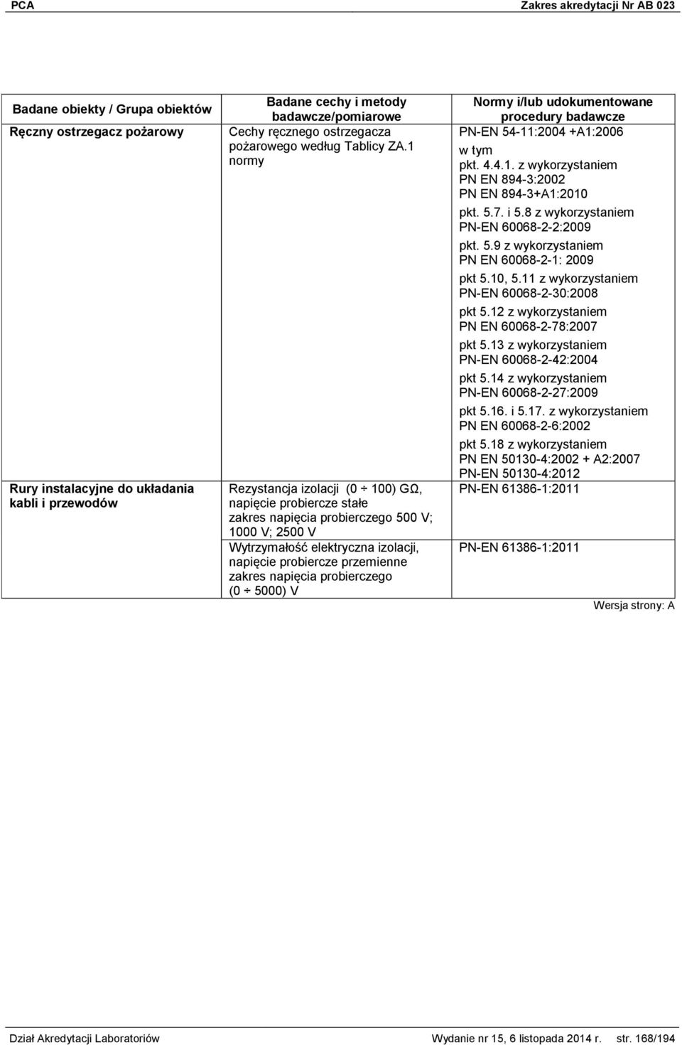 probierczego (0 5000) V PN-EN 54-11:2004 +A1:2006 w tym pkt. 4.4.1. z wykorzystaniem PN EN 894-3:2002 PN EN 894-3+A1:2010 pkt. 5.7. i 5.8 z wykorzystaniem PN-EN 60068-2-2:2009 pkt. 5.9 z wykorzystaniem PN EN 60068-2-1: 2009 pkt 5.