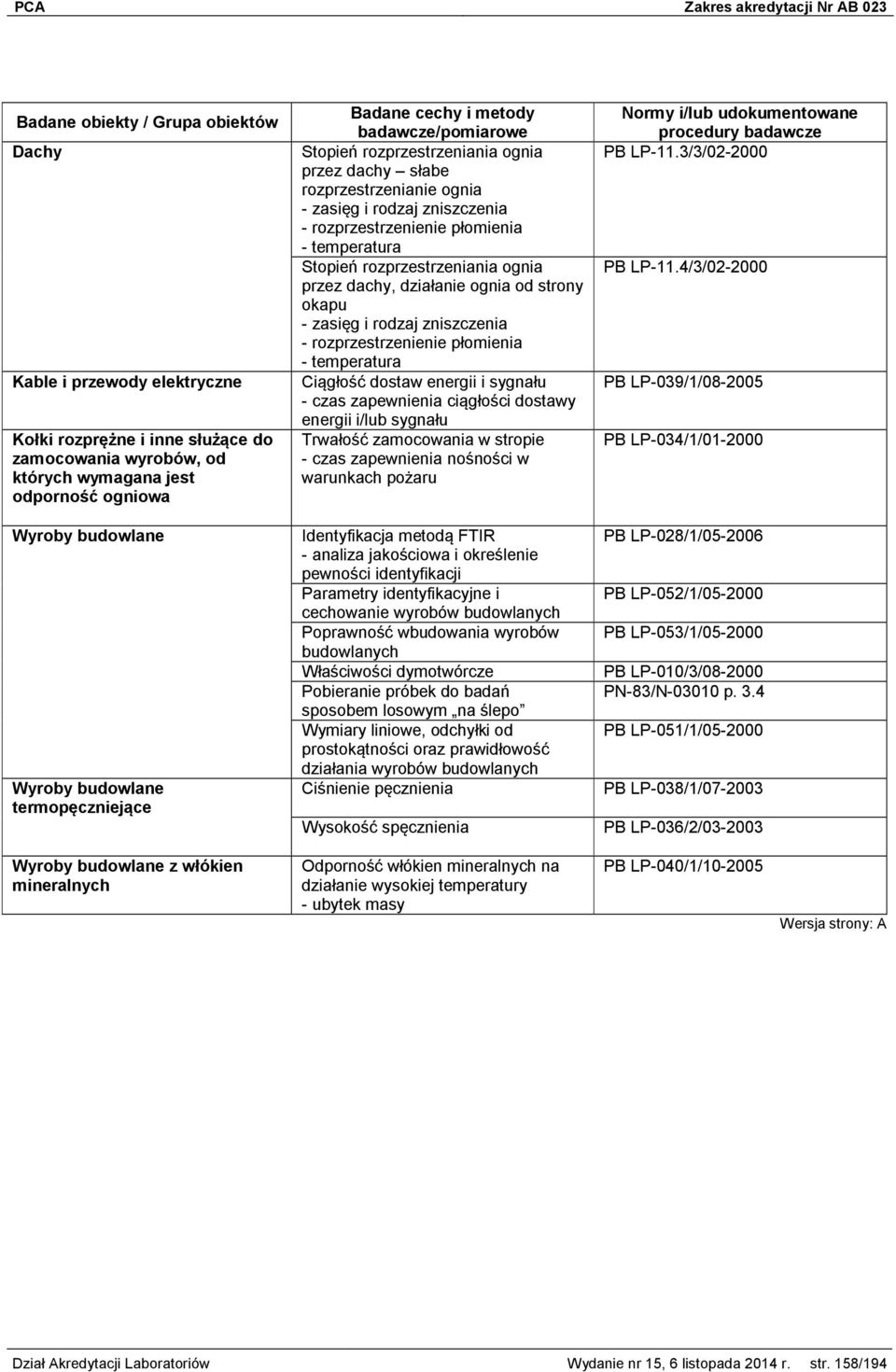 ognia od strony okapu - zasięg i rodzaj zniszczenia - rozprzestrzenienie płomienia - temperatura Ciągłość dostaw energii i sygnału - czas zapewnienia ciągłości dostawy energii i/lub sygnału Trwałość