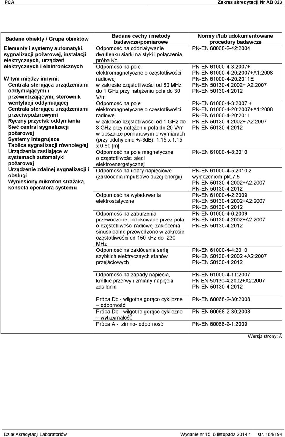 sygnalizacji równoległej Urządzenia zasilające w systemach automatyki pożarowej Urządzenie zdalnej sygnalizacji i obsługi Wyniesiony mikrofon strażaka, konsola operatora systemu Odporność na