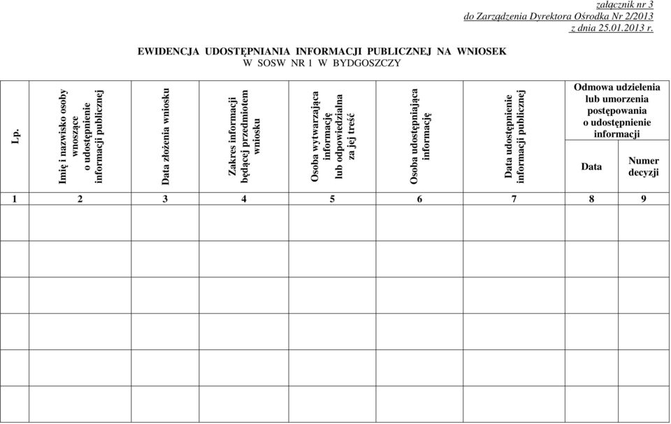 Data Numer decyzji Imię i nazwisko osoby wnoszące o udostępnienie informacji publicznej Data złożenia wniosku Zakres