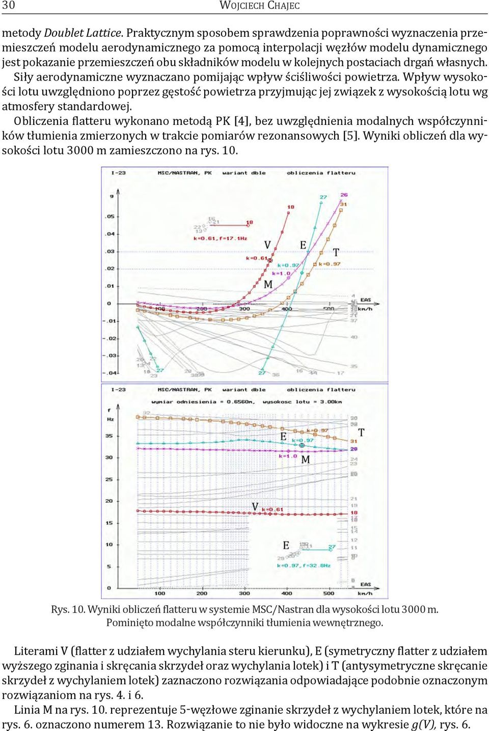 kolejnych postaciach drgań własnych. Siły aerodynamiczne wyznaczano pomijając wpływ ściśliwości powietrza.