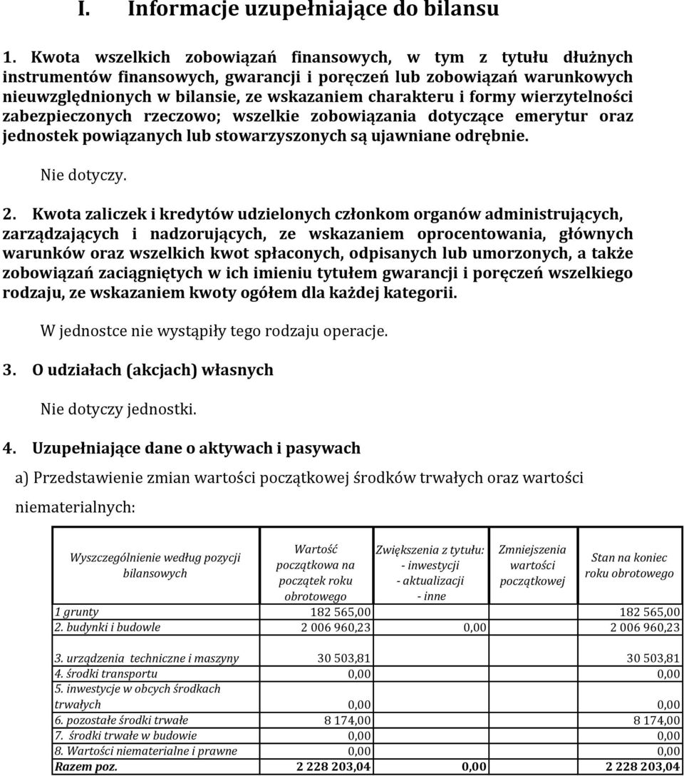 formy wierzytelności zabezpieczonych rzeczowo; wszelkie zobowiązania dotyczące emerytur oraz jednostek powiązanych lub stowarzyszonych są ujawniane odrębnie. Nie dotyczy. 2.