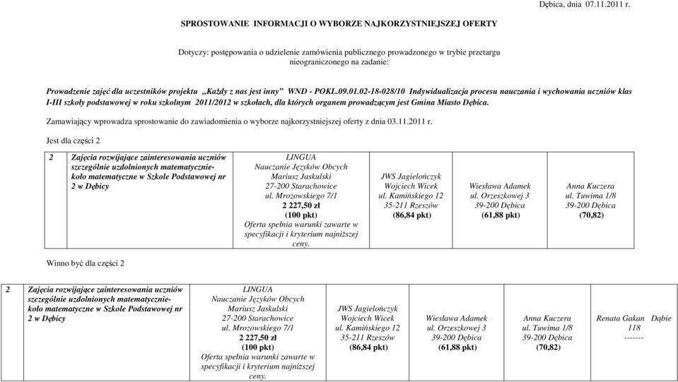 dla uczestników projektu Każdy z nas jest inny WND POKL.09.01.