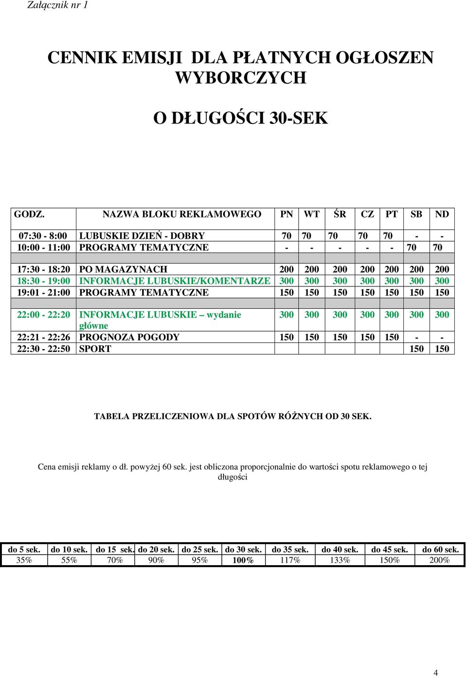 18:30-19:00 INFORMACJE LUBUSKIE/KOMENTARZE 300 300 300 300 300 300 300 19:01-21:00 PROGRAMY TEMATYCZNE 150 150 150 150 150 150 150 22:00-22:20 INFORMACJE LUBUSKIE wydanie 300 300 300 300 300 300 300