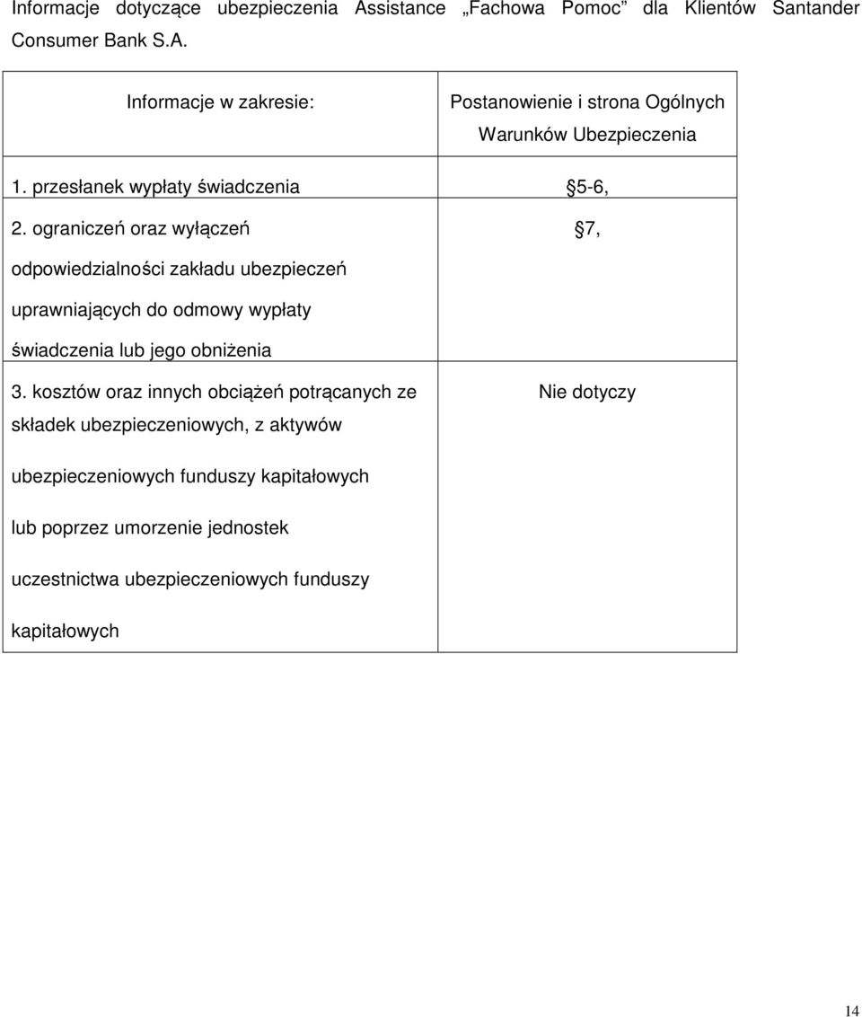 ograniczeń oraz wyłączeń 7, odpowiedzialności zakładu ubezpieczeń uprawniających do odmowy wypłaty świadczenia lub jego obniżenia 3.