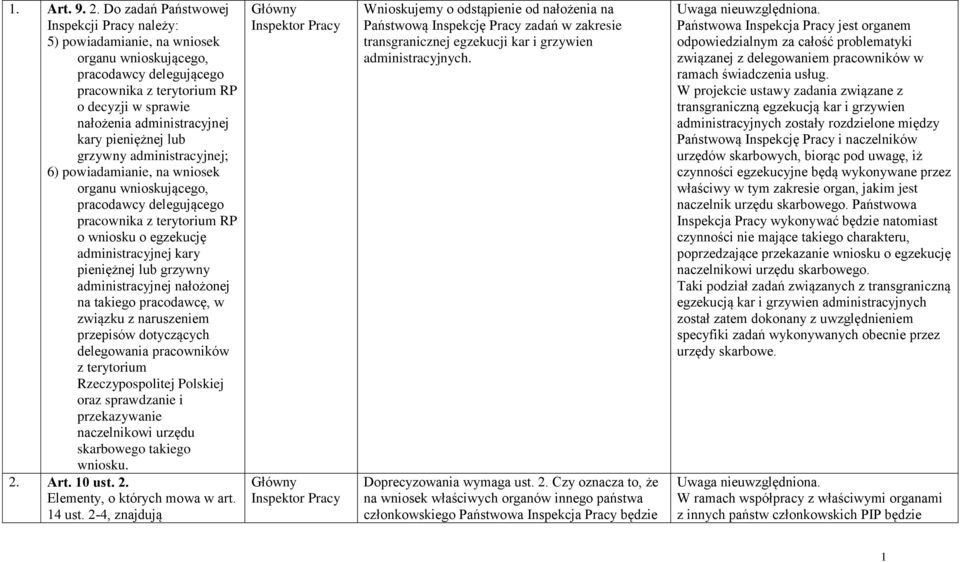 pieniężnej lub grzywny administracyjnej; 6) powiadamianie, na wniosek organu wnioskującego, pracodawcy delegującego pracownika z terytorium RP o wniosku o egzekucję administracyjnej kary pieniężnej