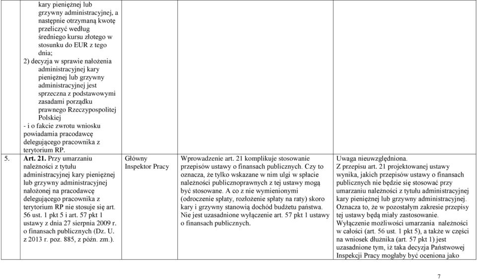 terytorium RP. 5. Art. 21.