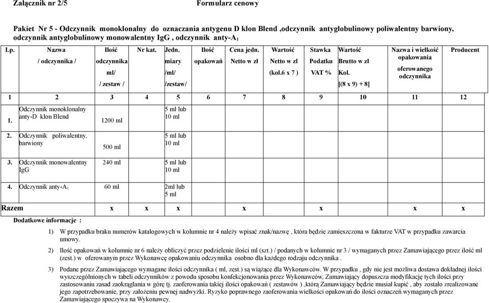 / zestaw / Nr kat. Jedn. miary /ml/ /zestaw/ opakowań Cena jedn. (kol.6 x 7 ) Stawka Podatku VAT % Brutto w zł Kol. [(8 x 9) + 8] Nazwa i wielkość opakowania oferowanego 1 2 3 4 5 6 7 8 9 10 11 12 1.