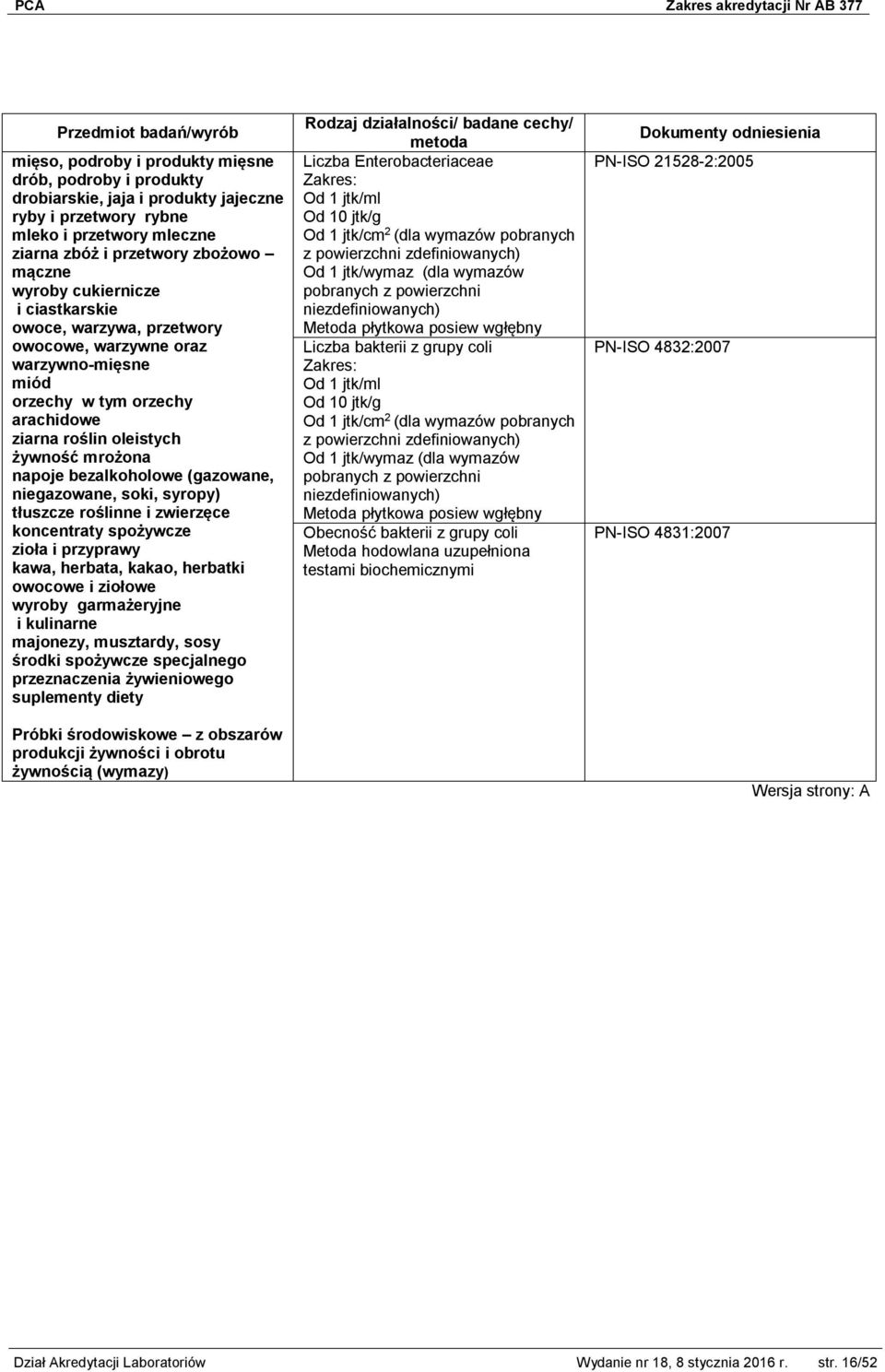 (gazowane, niegazowane, soki, syropy) tłuszcze roślinne i zwierzęce koncentraty spożywcze zioła i przyprawy kawa, herbata, kakao, herbatki owocowe i ziołowe wyroby garmażeryjne i kulinarne majonezy,