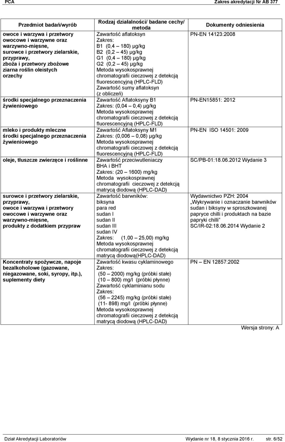 przetwory owocowe i warzywne oraz warzywno-mięsne, produkty z dodatkiem przypraw Koncentraty spożywcze, napoje bezalkoholowe (gazowane, niegazowane, soki, syropy, itp.