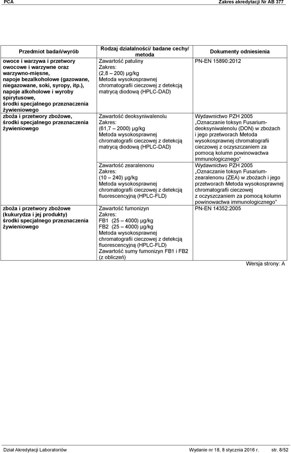 i jej produkty) środki specjalnego przeznaczenia żywieniowego Zawartość patuliny (2,8 200) μg/kg Metoda wysokosprawnej chromatografii cieczowej z detekcją matrycą diodową (HPLC-DAD) Zawartość