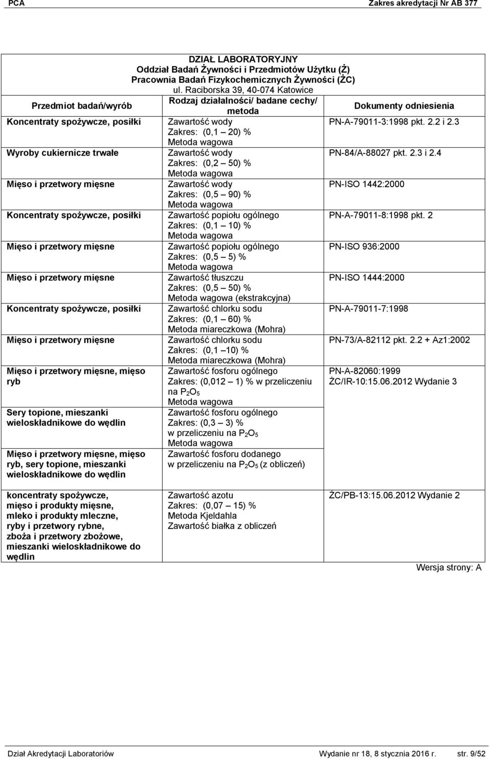 4 (0,2 50) % Metoda wagowa Mięso i przetwory mięsne Zawartość wody PN-ISO 1442:2000 (0,5 90) % Metoda wagowa Koncentraty spożywcze, posiłki Zawartość popiołu ogólnego PN-A-79011-8:1998 pkt.