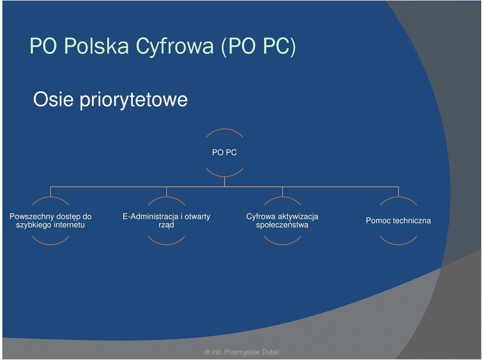 szybkiego internetu E-Administracja i