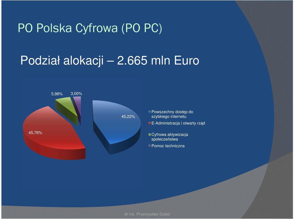 do szybkiego internetu E-Administracja i otwarty