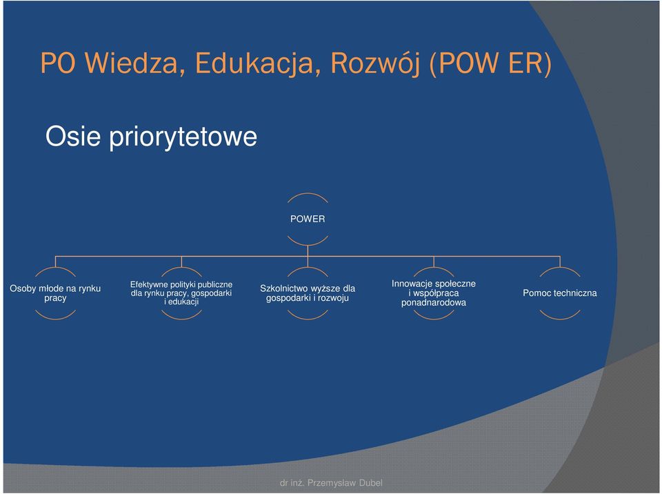 pracy, gospodarki i edukacji Szkolnictwo wyższe dla gospodarki i