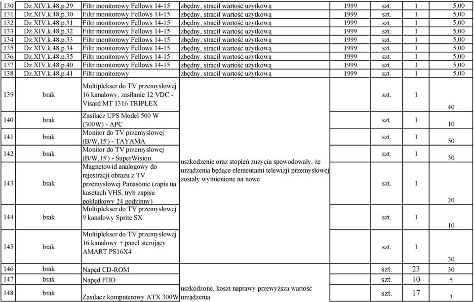 1 5,00 134 Dz.XIV.k.48.p.33 Filtr monitorowy Fellows 14-15 zbędny, stracił wartość użytkową 1999 szt. 1 5,00 135 Dz.XIV.k.48.p.34 Filtr monitorowy Fellows 14-15 zbędny, stracił wartość użytkową 1999 szt.