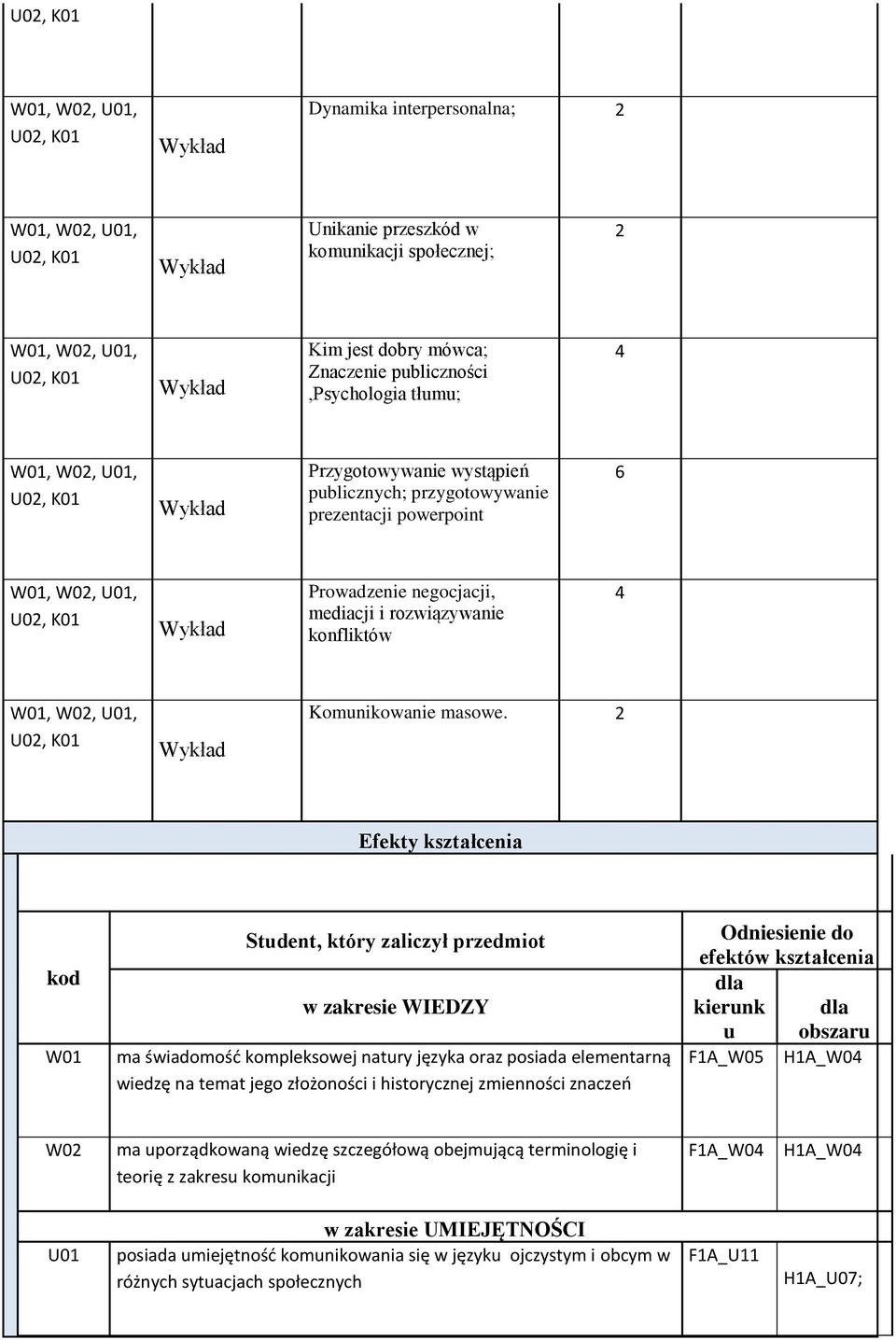 2 Efekty kształcenia kod W01 Student, który zaliczył przedmiot w zakresie WIEDZY ma świadomość kompleksowej natury języka oraz posiada elementarną wiedzę na temat jego złożoności i historycznej