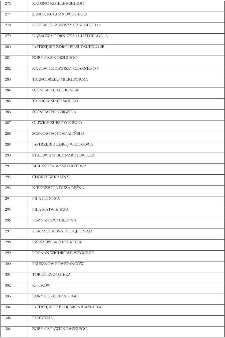 JASTRZĘBIE ZDRÓJ WRZOSOWA 290 STALOWA WOLA NARUTOWICZA 291 BIAŁYSTOK WASZYNGTONA 292 CHORZÓW KALINY 293 NIEDRZWICA DUŻA LEŚNA 294 PIŁA LUDOWA 295 PIŁA MATWIEJEWA 296 POZNAŃ ZWYCIĘSTWA 297 KARPACZ