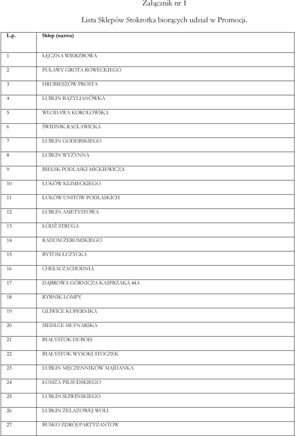 Sklep (nazwa) 1 ŁĘCZNA WIERZBOWA 2 PUŁAWY GROTA ROWECKIEGO 3 HRUBIESZÓW PROSTA 4 LUBLIN BAZYLIANÓWKA 5 WŁODAWA KOROLOWSKA 6 ŚWIDNIK RACŁAWICKA 7 LUBLIN GODEBSKIEGO 8 LUBLIN