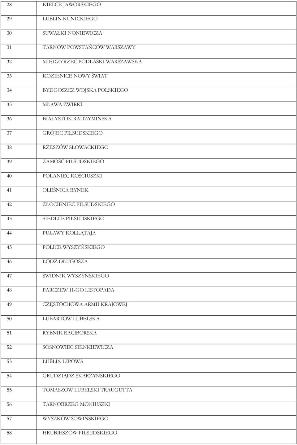 PIŁSUDSKIEGO 44 PUŁAWY KOŁŁĄTAJA 45 POLICE WYSZYŃSKIEGO 46 ŁÓDŹ DŁUGOSZA 47 ŚWIDNIK WYSZYŃSKIEGO 48 PARCZEW 11-GO LISTOPADA 49 CZĘSTOCHOWA ARMII KRAJOWEJ 50 LUBARTÓW LUBELSKA 51 RYBNIK