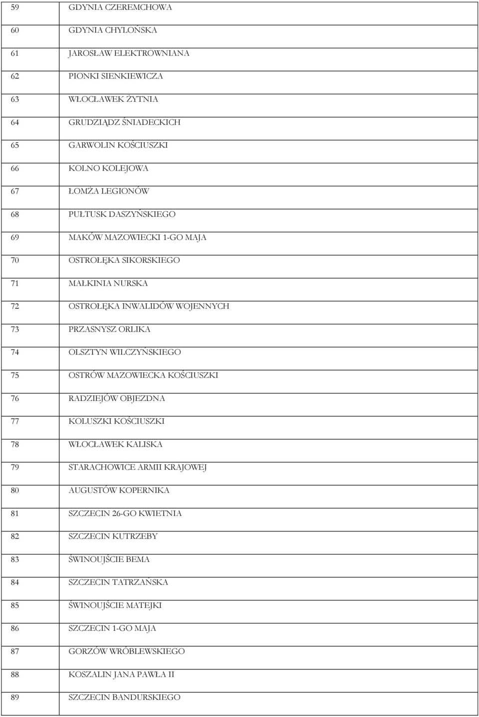 WILCZYŃSKIEGO 75 OSTRÓW MAZOWIECKA KOŚCIUSZKI 76 RADZIEJÓW OBJEZDNA 77 KOLUSZKI KOŚCIUSZKI 78 WŁOCŁAWEK KALISKA 79 STARACHOWICE ARMII KRAJOWEJ 80 AUGUSTÓW KOPERNIKA 81 SZCZECIN 26-GO