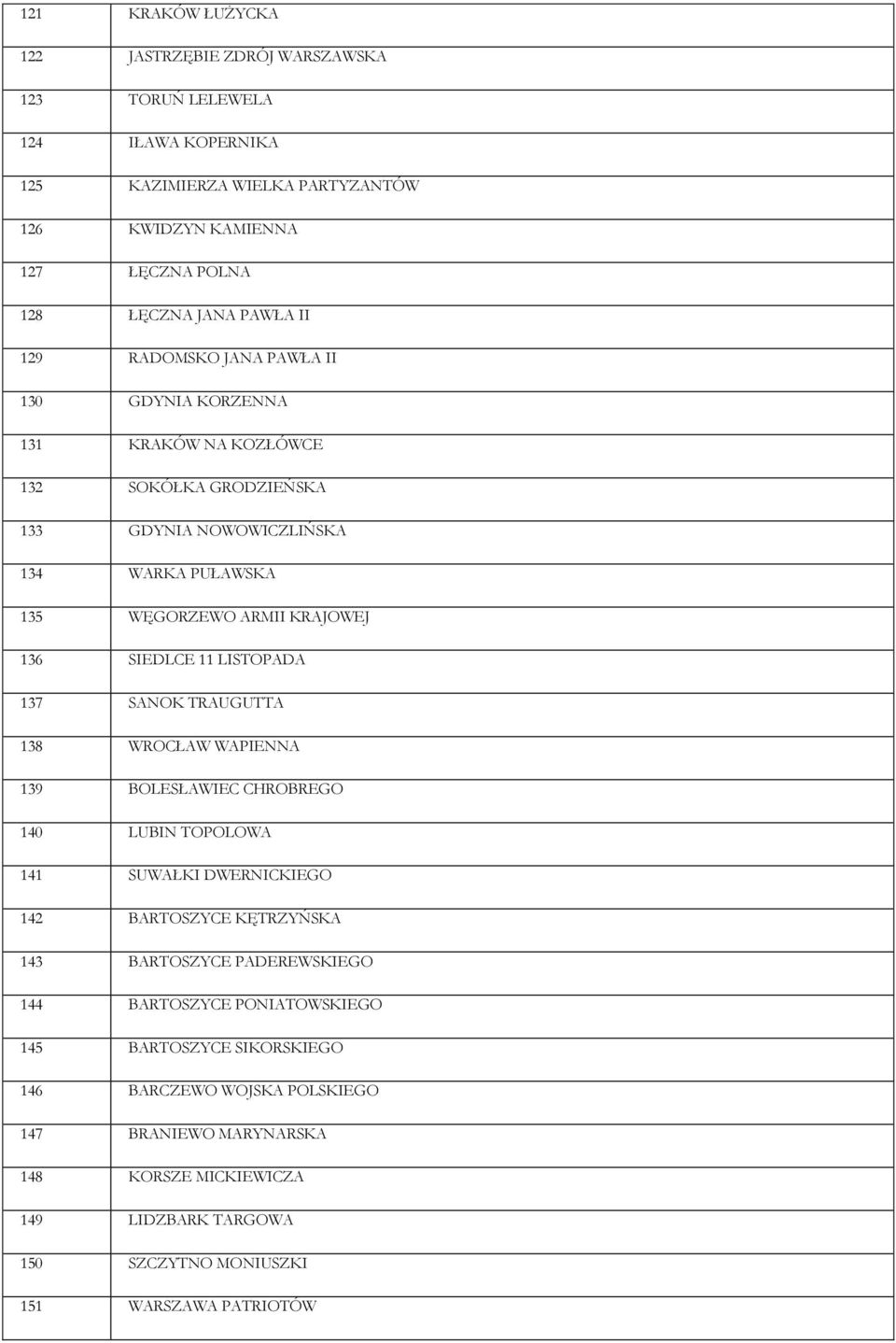 LISTOPADA 137 SANOK TRAUGUTTA 138 WROCŁAW WAPIENNA 139 BOLESŁAWIEC CHROBREGO 140 LUBIN TOPOLOWA 141 SUWAŁKI DWERNICKIEGO 142 BARTOSZYCE KĘTRZYŃSKA 143 BARTOSZYCE PADEREWSKIEGO 144