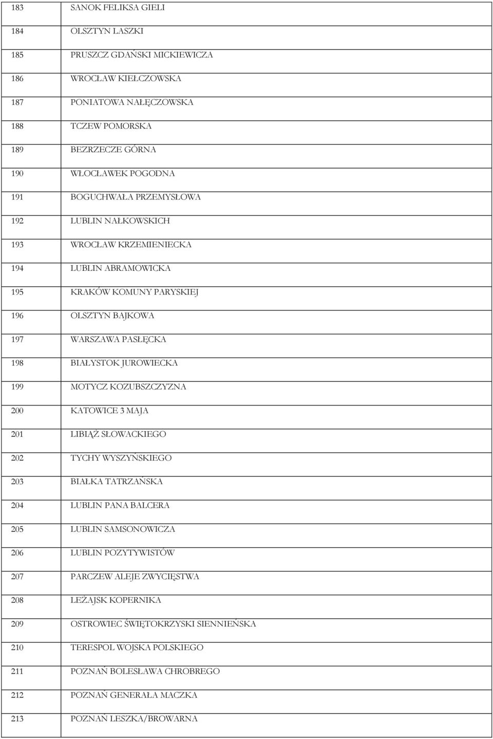 199 MOTYCZ KOZUBSZCZYZNA 200 KATOWICE 3 MAJA 201 LIBIĄŻ SŁOWACKIEGO 202 TYCHY WYSZYŃSKIEGO 203 BIAŁKA TATRZAŃSKA 204 LUBLIN PANA BALCERA 205 LUBLIN SAMSONOWICZA 206 LUBLIN POZYTYWISTÓW 207