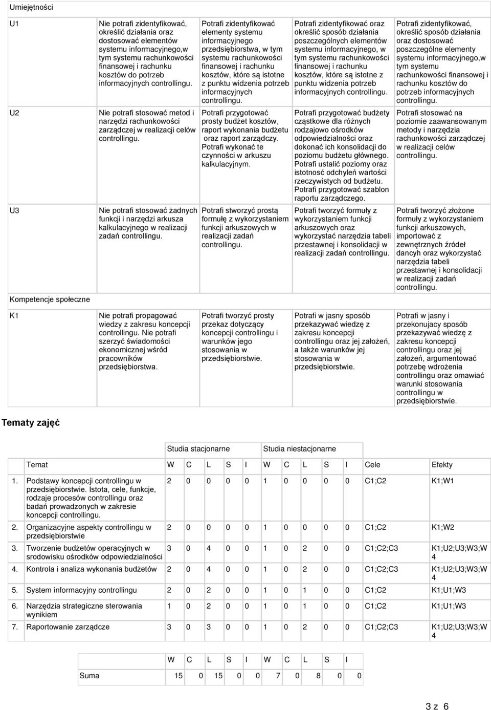 Potrafi zidentyfikować elementy systemu informacyjnego przedsiębiorstwa, w tym systemu rachunkowości finansowej i rachunku kosztów, które są istotne z punktu widzenia potrzeb informacyjnych Potrafi