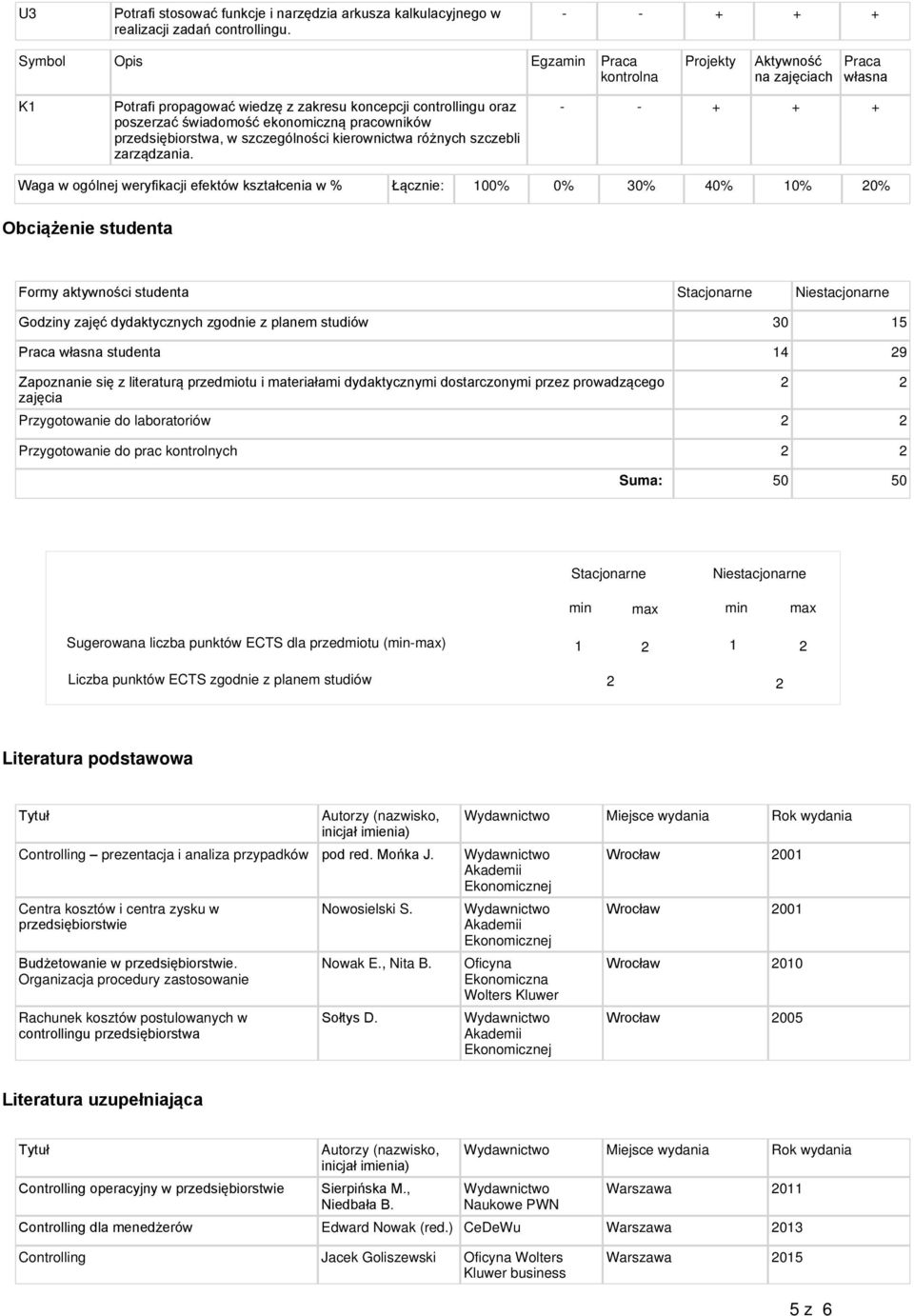 Waga w ogólnej weryfikacji efektów kształcenia w % Łącznie: 100% 0% 30% 40% 10% 20% Obciążenie studenta Formy aktywności studenta Stacjonarne Niestacjonarne Godziny zajęć dydaktycznych zgodnie z