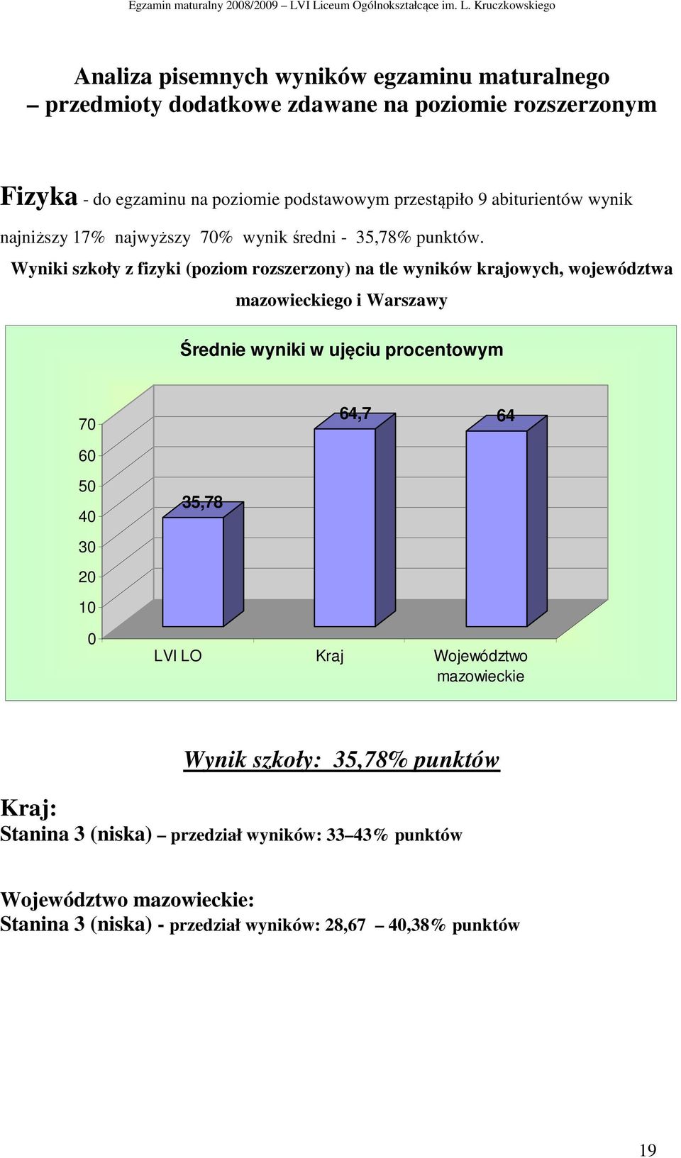 Wyniki szkoły z fizyki (poziom rozszerzony) na tle wyników krajowych, województwa mazowieckiego i Warszawy Średnie wyniki w ujęciu procentowym 7 64,7 64