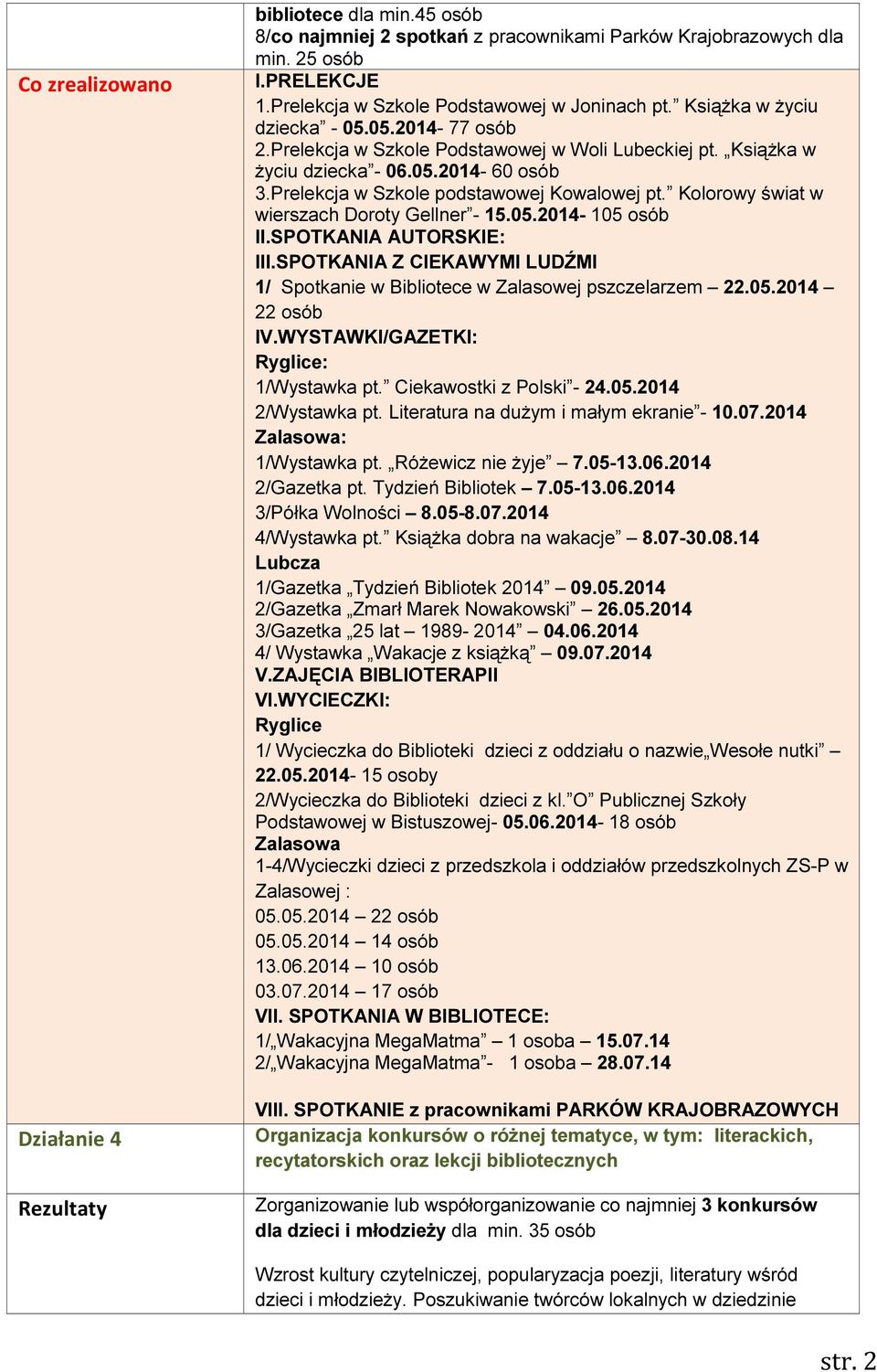 Kolorowy świat w wierszach Doroty Gellner - 15.05.2014-105 osób II.SPOTKANIA AUTORSKIE: III.SPOTKANIA Z CIEKAWYMI LUDŹMI 1/ Spotkanie w Bibliotece w Zalasowej pszczelarzem 22.05.2014 22 osób IV.