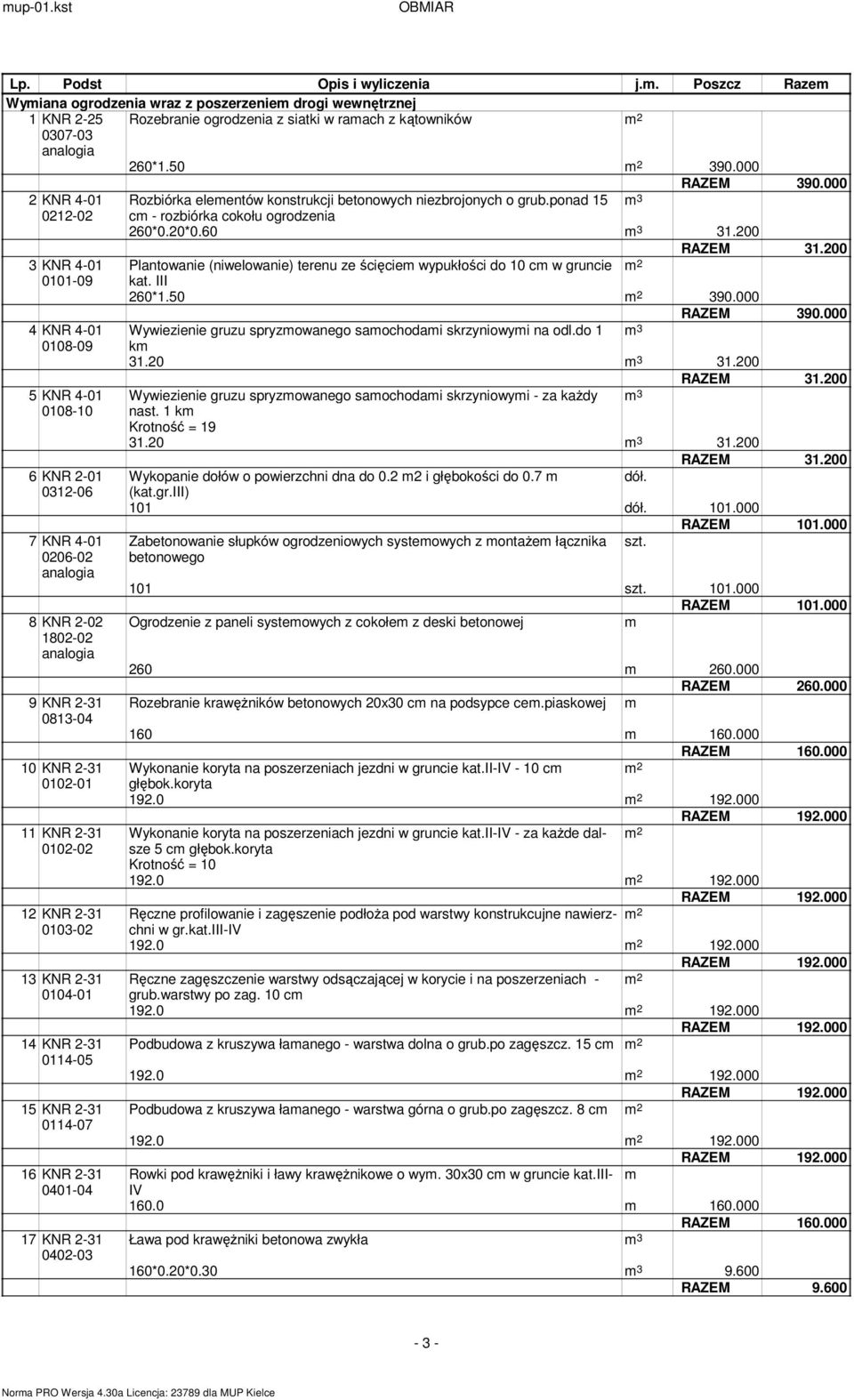 200 3 KNR 4-01 Plantowanie (niwelowanie) terenu ze ścięcie wypukłości do 10 c w gruncie 0101-09 kat. III 260*1.50 390.000 RAZEM 390.
