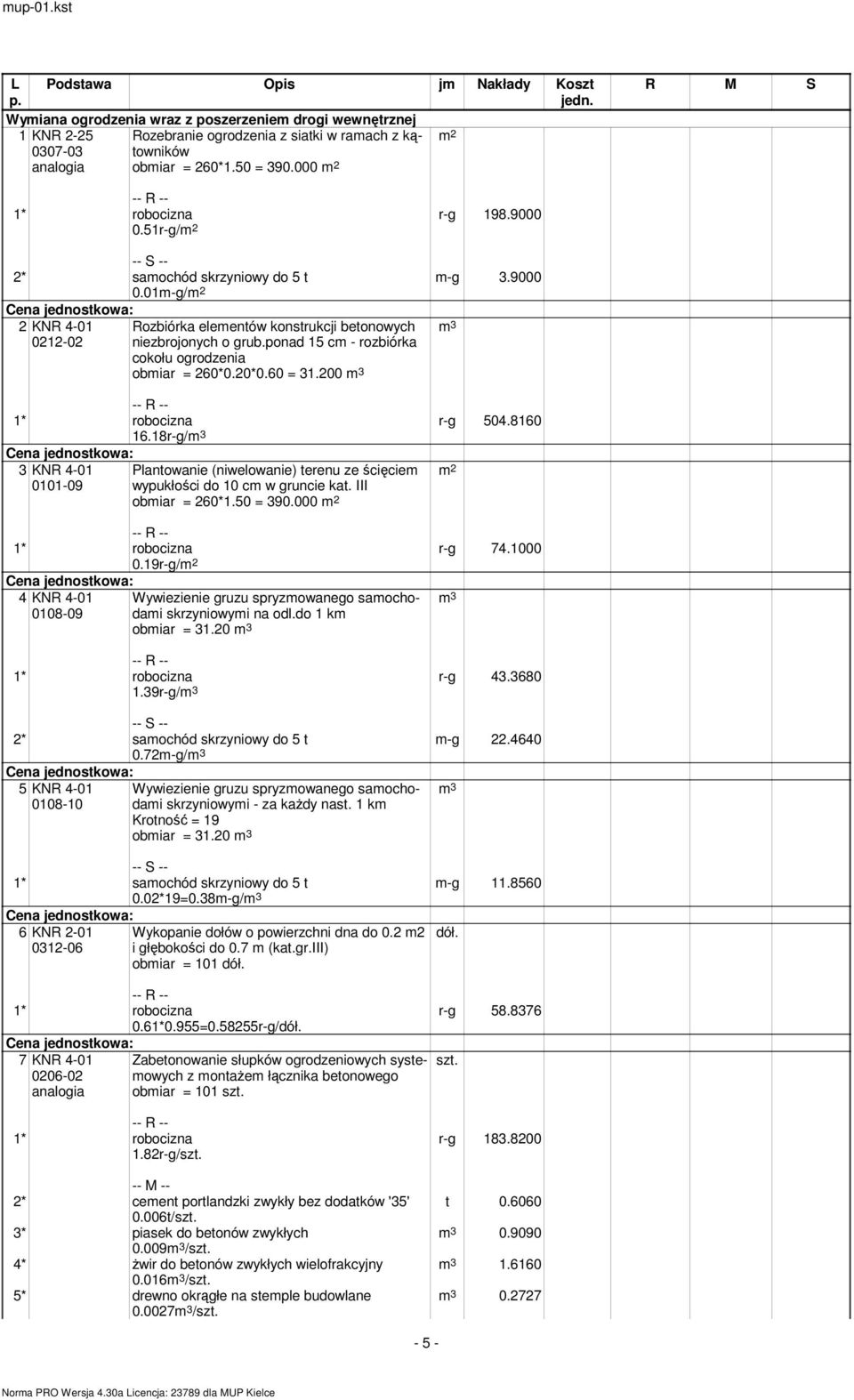 ponad 15 c - rozbiórka cokołu ogrodzenia obiar = 260*0.20*0.60 = 31.200 r-g 504.8160 16.18r-g/ 3 KNR 4-01 0101-09 Plantowanie (niwelowanie) terenu ze ścięcie wypukłości do 10 c w gruncie kat.