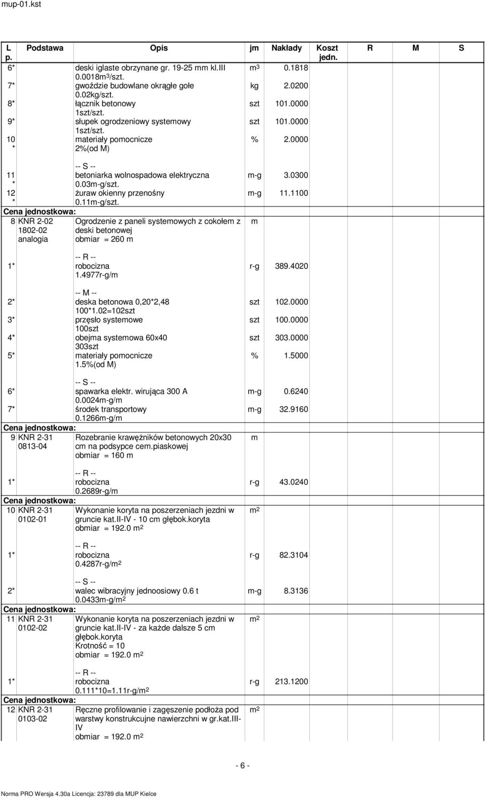 12 żuraw okienny przenośny * 0.11-g/szt. 8 KNR 2-02 Ogrodzenie z paneli systeowych z cokołe z 1802-02 deski betonowej analogia obiar = 260 1.4977r-g/ 2* deska betonowa 0,20*2,48 100*1.