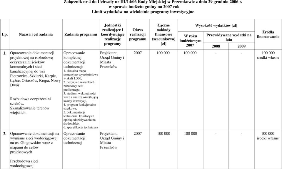 Opracowanie dokumentacji projektowej na rozbudowę oczyszczalni ścieków komunalnych i sieci kanalizacyjnej do wsi Piotrowice, Szklarki, Karpie, ŁęŜce, Ostaszów, Krępa, Nowy Dwór Rozbudowa oczyszczalni